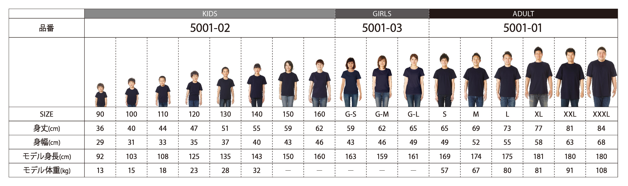 5001-01ハイクオリティーTシャツのサイズ比較